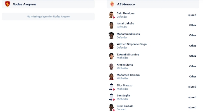 Nhận định, soi kèo Rodez vs Monaco, 23h30 ngày 20/1 - Ảnh 4