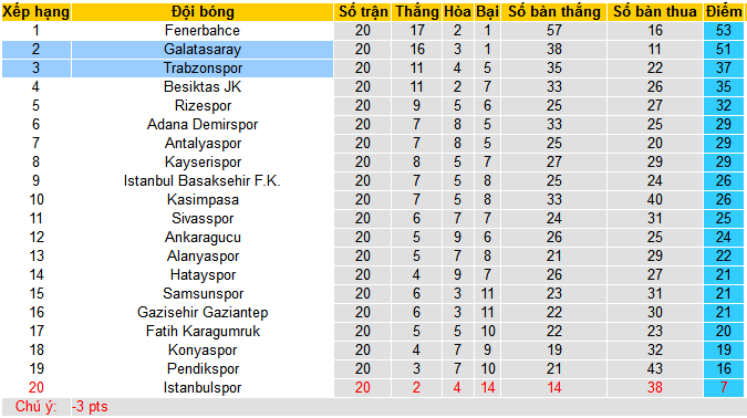 Nhận định, soi kèo Trabzonspor vs Galatasaray, 23h00 ngày 21/1 - Ảnh 4