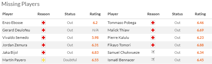 Nhận định, soi kèo Udinese vs AC Milan, 2h45 ngày 21/1 - Ảnh 4