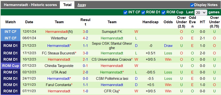 Nhận định, soi kèo Universitatea Cluj vs Hermannstadt, 22h00 ngày 20/1 - Ảnh 2