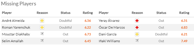 Nhận định, soi kèo Valencia vs Athletic Bilbao, 0h30 ngày 21/1 - Ảnh 4