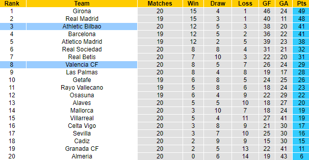 Nhận định, soi kèo Valencia vs Athletic Bilbao, 0h30 ngày 21/1 - Ảnh 7