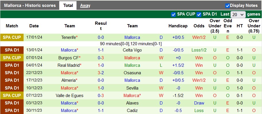 Nhận định, soi kèo Villarreal vs Mallorca, 22h15 ngày 20/1 - Ảnh 2