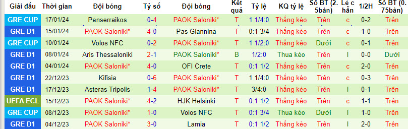 Nhận định, soi kèo Volos NFC vs PAOK Saloniki, 21h00 ngày 21/01 - Ảnh 2