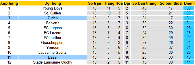 Nhận định, soi kèo Zurich vs Basel, 22h30 ngày 21/1 - Ảnh 4