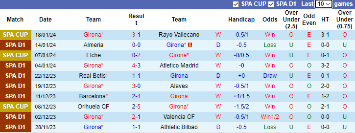 Nhận định, soi kèo Girona vs Sevilla, 3h00 ngày 22/1 - Ảnh 1