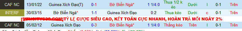 Nhận định, soi kèo Guinea Xích đạo vs Bờ Biển Ngà, 00h00 ngày 23/1 - Ảnh 3
