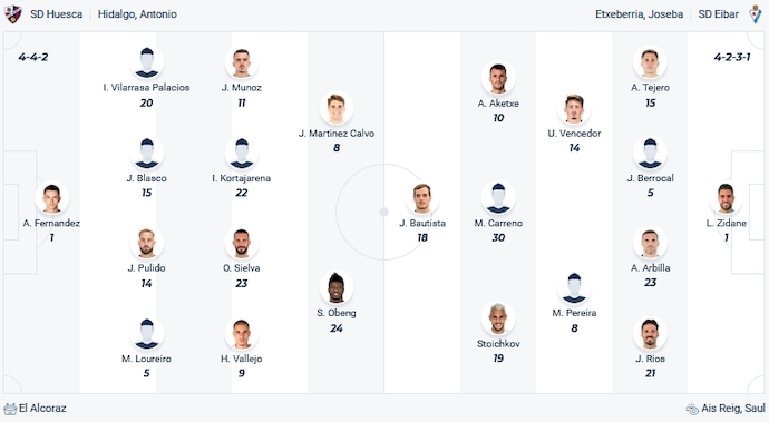 Nhận định, soi kèo Huesca vs Eibar, 0h30 ngày 22/1 - Ảnh 4