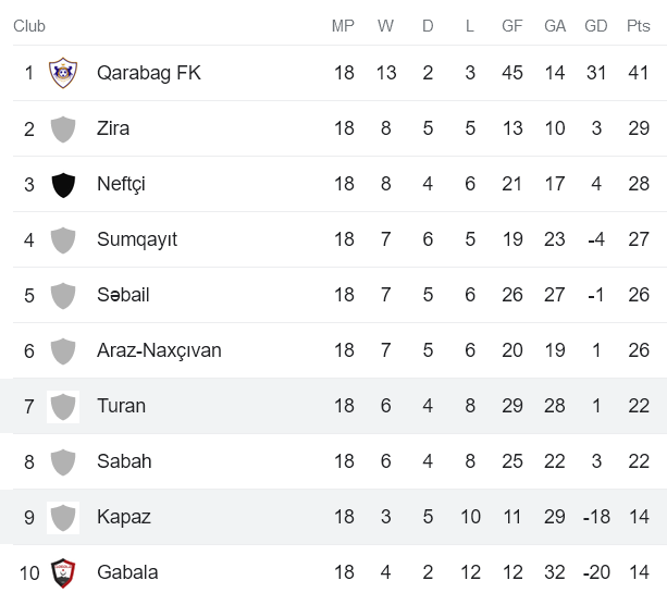 Nhận định, soi kèo Kapaz vs Turan Tovuz, 20h30 ngày 22/1 - Ảnh 4