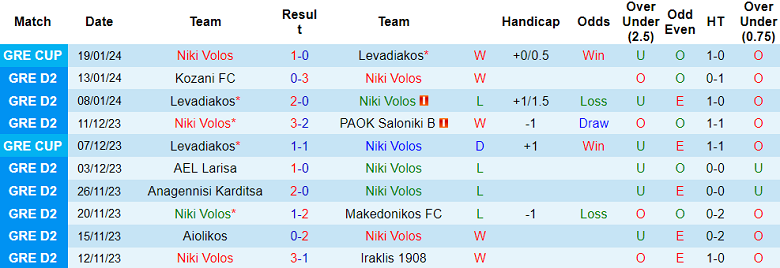 Nhận định, soi kèo Niki Volos vs Apollon Pontou, 20h00 ngày 22/1 - Ảnh 1