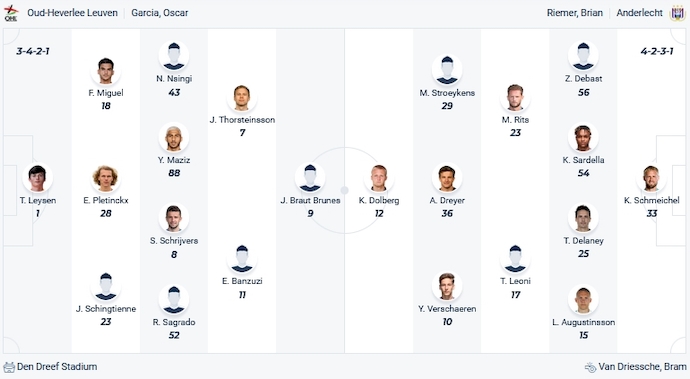 Nhận định, soi kèo OH Leuven vs Anderlecht, 0h30 ngày 22/1 - Ảnh 4