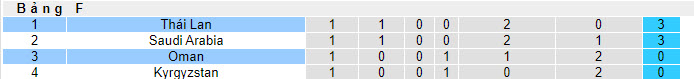 Nhận định, soi kèo Oman vs Thái Lan, 21h30 ngày 21/01 - Ảnh 4