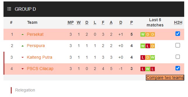 Nhận định, soi kèo PSCS Cilacap vs Persekat Tegal, 15h00 ngày 22/1 - Ảnh 4