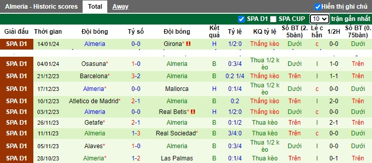 Nhận định, soi kèo Real Madrid vs Almeria, 22h15 ngày 21/1 - Ảnh 2