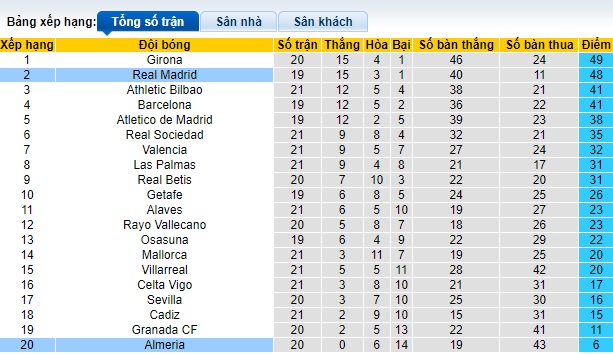 Nhận định, soi kèo Real Madrid vs Almeria, 22h15 ngày 21/1 - Ảnh 4