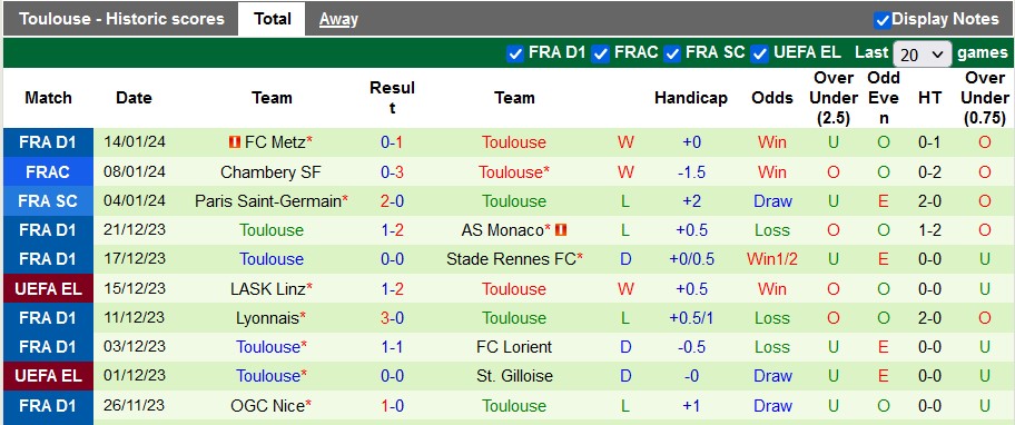 Nhận định, soi kèo Rouen vs Toulouse, 23h30 ngày 21/1 - Ảnh 2