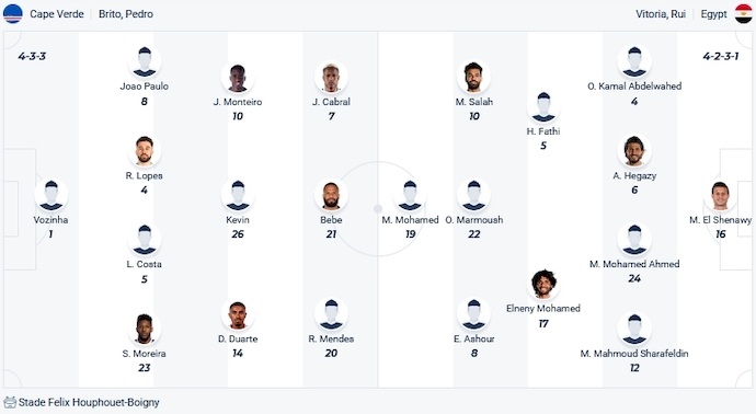 Nhận định, soi kèo Cape Verde vs Ai Cập, 3h00 ngày 23/1 - Ảnh 3