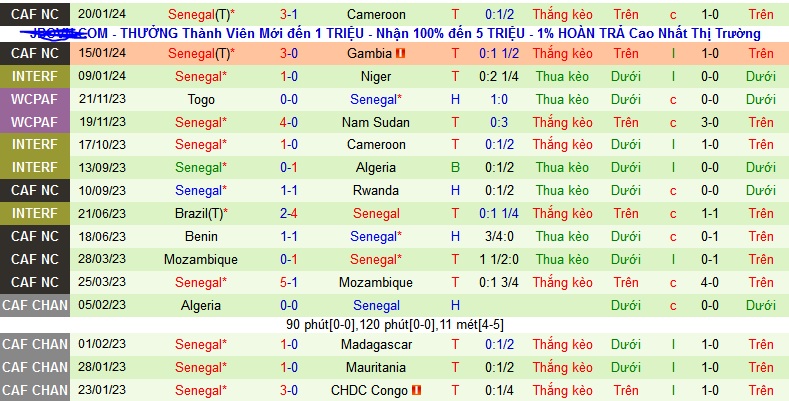 Nhận định, soi kèo Guinea vs Senegal, 00h00 ngày 24/1 - Ảnh 2