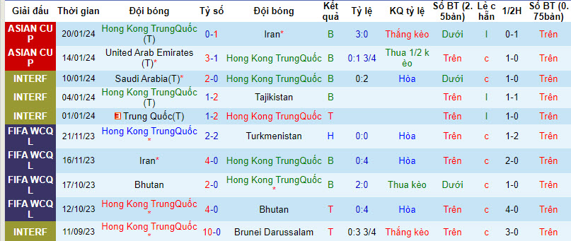 Nhận định, soi kèo Hồng Kông vs Palestine, 22h00 ngày 23/01 - Ảnh 1