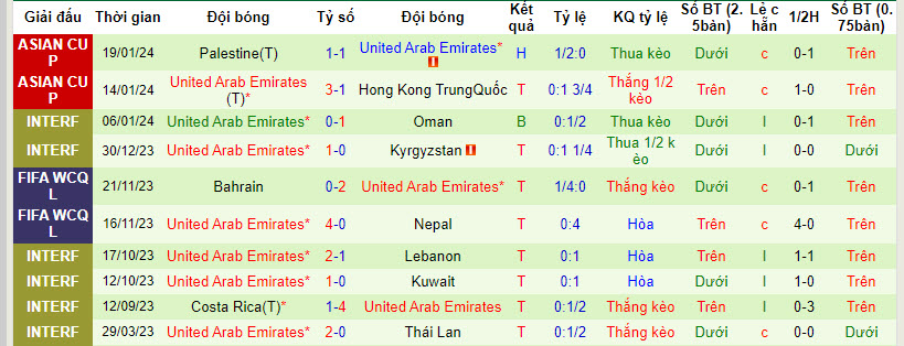 Nhận định, soi kèo Iran vs UAE, 22h00 ngày 23/01 - Ảnh 2