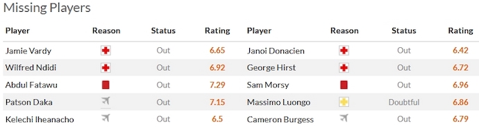 Nhận định, soi kèo Leicester City vs Ipswich, 3h00 ngày 23/1 - Ảnh 4