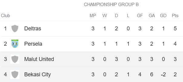 Nhận định, soi kèo Malut United vs Bekasi City, 19h00 ngày 23/1 - Ảnh 4