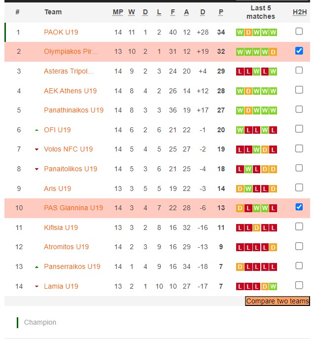 Nhận định, soi kèo Olympiakos Piraeus(U19) vs Pas Giannina(U19), 16h00 ngày 23/1 - Ảnh 4