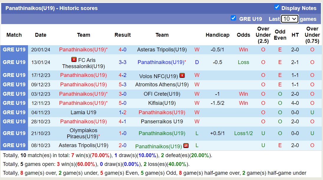 Nhận định, soi kèo PAOK Saloniki(U19) vs Panathinaikos(U19), 16h00 ngày 23/1 - Ảnh 2