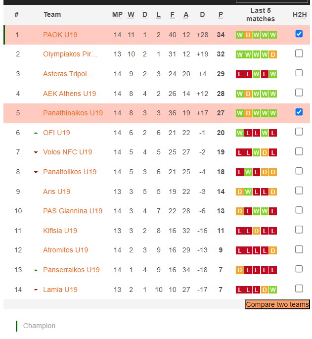 Nhận định, soi kèo PAOK Saloniki(U19) vs Panathinaikos(U19), 16h00 ngày 23/1 - Ảnh 4