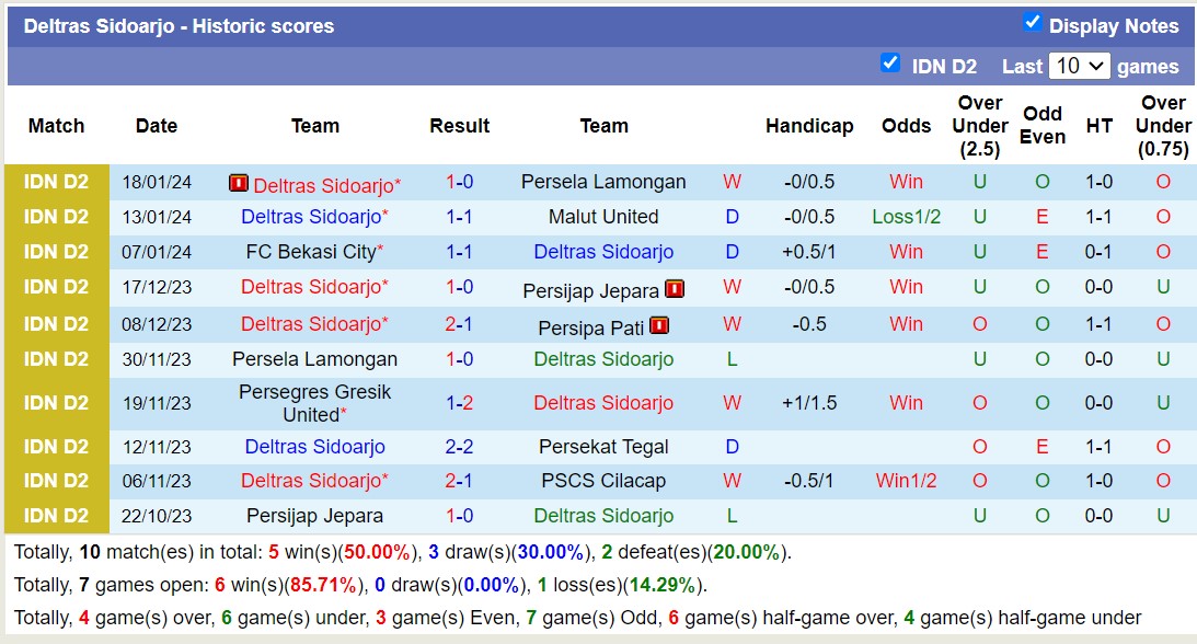 Nhận định, soi kèo Persela Lamongan vs Deltras Sidoarjo, 15h00 ngày 23/1 - Ảnh 2