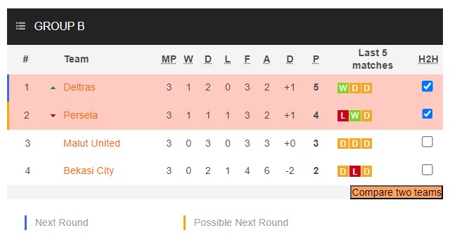 Nhận định, soi kèo Persela Lamongan vs Deltras Sidoarjo, 15h00 ngày 23/1 - Ảnh 4