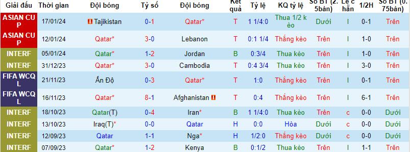 Nhận định, soi kèo Qatar vs Trung Quốc, 22h00 ngày 22/01 - Ảnh 1