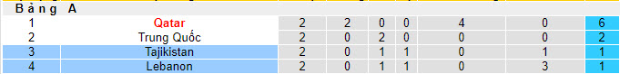 Nhận định, soi kèo Tajikistan vs Lebanon, 22h00 ngày 22/01 - Ảnh 4