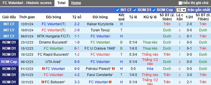 Nhận định, soi kèo Voluntari vs Otelul Galati, 22h00 ngày 22/1 - Ảnh 1