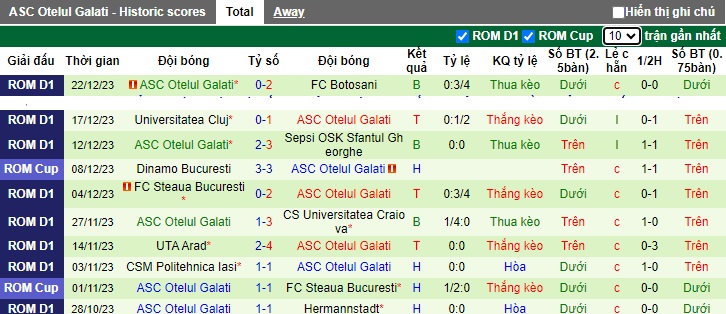 Nhận định, soi kèo Voluntari vs Otelul Galati, 22h00 ngày 22/1 - Ảnh 2