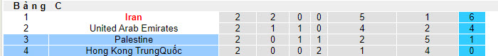 Soi kèo phạt góc Hồng Kông vs Palestine, 22h00 ngày 23/1 - Ảnh 3