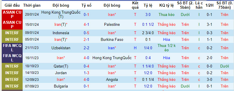 Soi kèo phạt góc Iran vs UAE, 22h00 ngày 23/1 - Ảnh 1