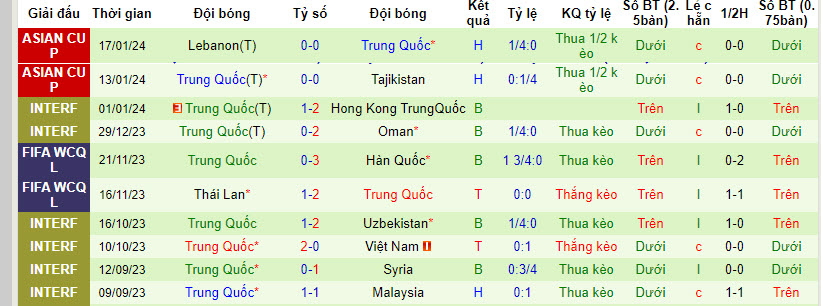 Soi kèo phạt góc Qatar vs Trung Quốc, 22h00 ngày 22/1 - Ảnh 2