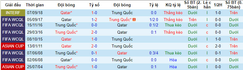 Soi kèo phạt góc Qatar vs Trung Quốc, 22h00 ngày 22/1 - Ảnh 3