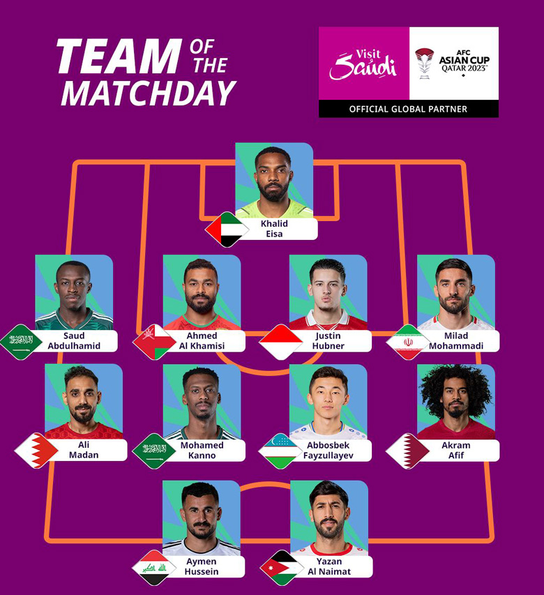 Thắng ĐT Việt Nam, sao Indonesia lọt v&agrave;o đội h&igrave;nh ti&ecirc;u biểu Asian Cup - Ảnh 1