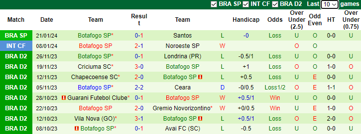 Nhận định, soi kèo Agua Santa vs Botafogo SP, 7h30 ngày 24/1 - Ảnh 2