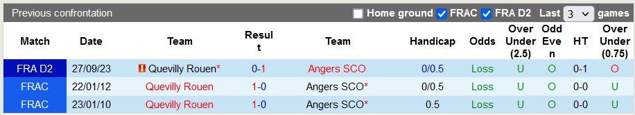 Nhận định, soi kèo Angers vs Quevilly Rouen, 2h45 ngày 24/1 - Ảnh 3