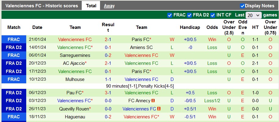 Nhận định, soi kèo Bordeaux vs Valenciennes, 2h45 ngày 24/1 - Ảnh 2