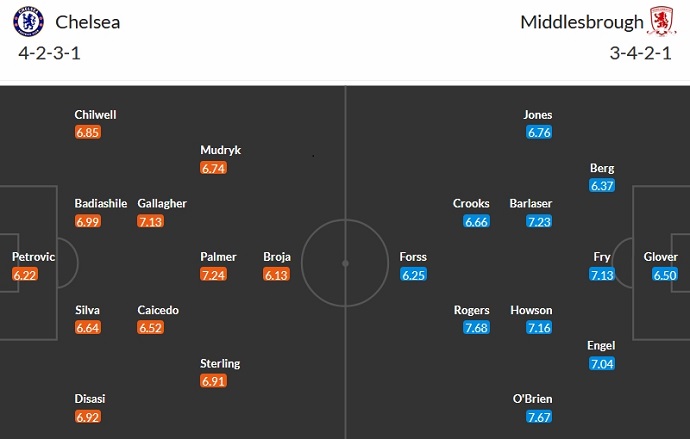Nhận định, soi kèo Chelsea vs Middlesbrough, 3h00 ngày 24/1 - Ảnh 5