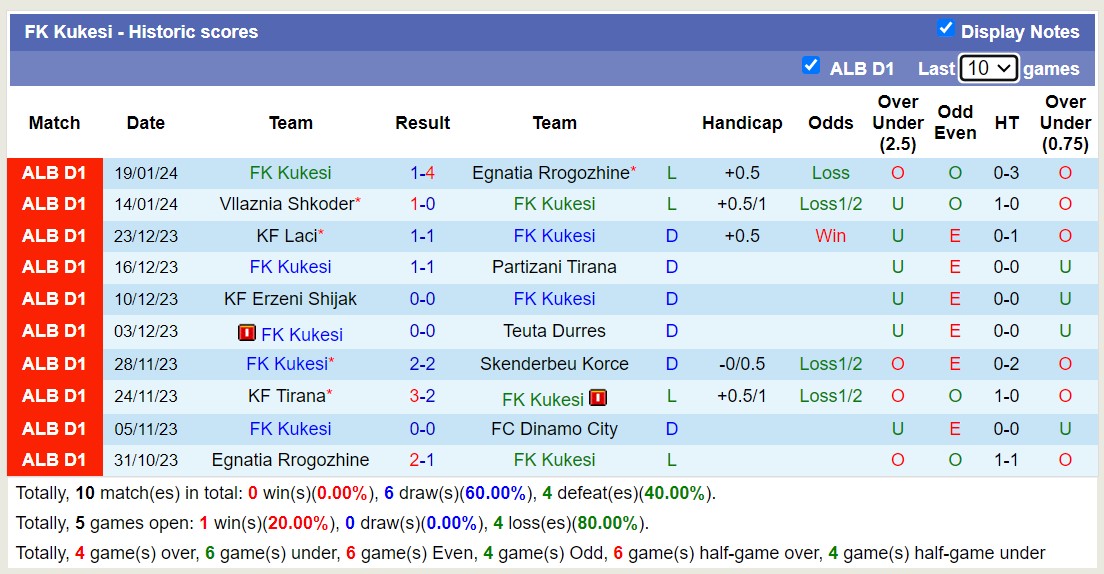 Nhận định, soi kèo FK Kukesi vs AF Elbasani, 19h00 ngày 24/1 - Ảnh 1