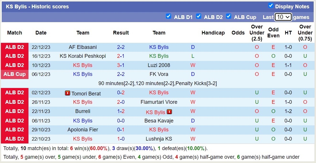Nhận định, soi kèo KF Erzeni Shijak vs KS Bylis, 19h00 ngày 24/1 - Ảnh 2
