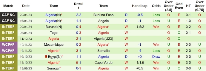 Nhận định, soi kèo Mauritania vs Algeria, 3h00 ngày 24/1 - Ảnh 2