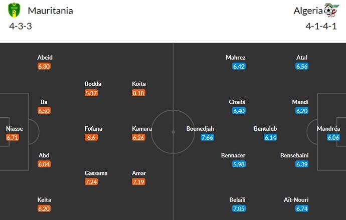 Nhận định, soi kèo Mauritania vs Algeria, 3h00 ngày 24/1 - Ảnh 4