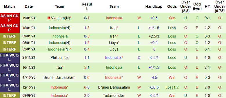 Nhận định, soi kèo Nhật Bản vs Indonesia, 18h30 ngày 24/1 - Ảnh 2