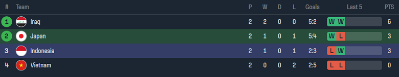 Nhận định, soi kèo Nhật Bản vs Indonesia, 18h30 ngày 24/1 - Ảnh 4